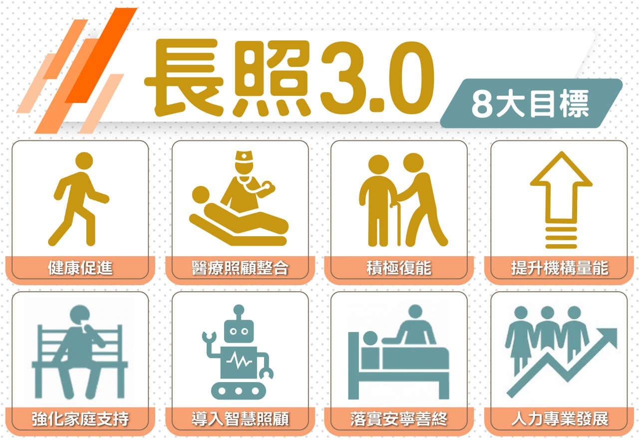 長照3.0 8大目標